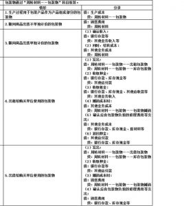 结转材料成本会计分录怎么做-计提成本的分录