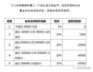 余姚注册公司多少钱-余姚办个体户营业执照地址