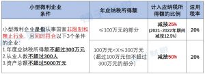 所得税汇算清缴表怎么填写-2021年企业所得税汇算清缴教程