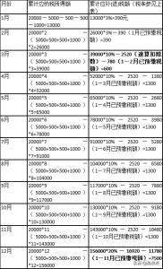 个人所得税率是多少-2021年个人独资企业核定征收