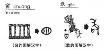 学习感受怎么写-写学习心得体会的范文