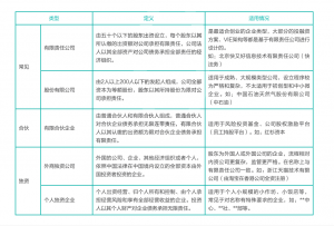 查公司注册信息怎么查-手把手教你查询个人注册公司信息