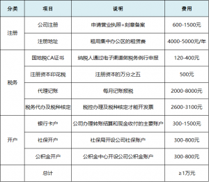 西安公司注册费用多少钱-注册新公司办理流程