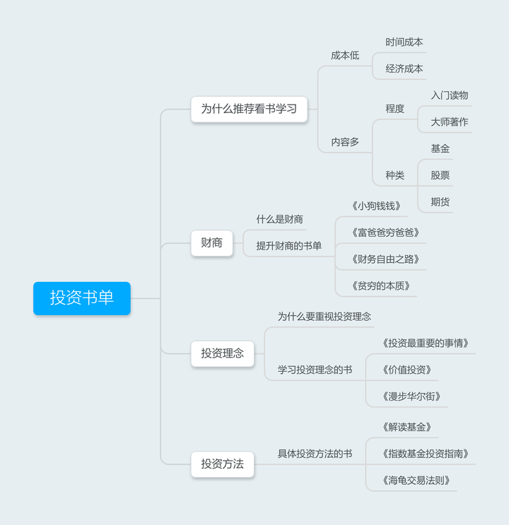 关于经济学的书籍有哪些-10本必看的理财书籍分享