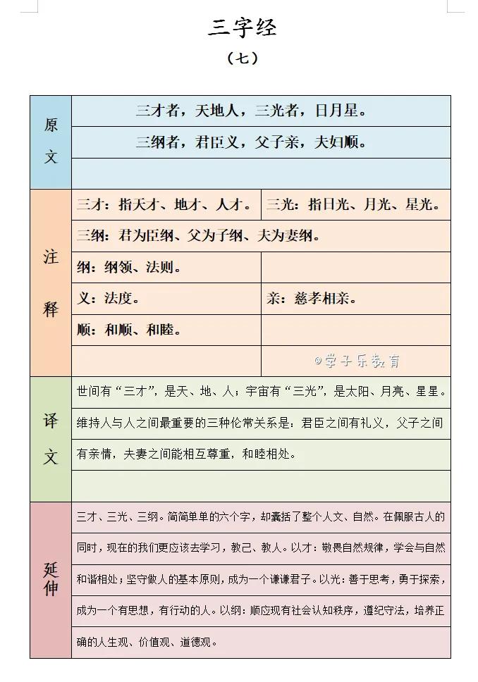 三字经解释及译文-三字经完整版及解释