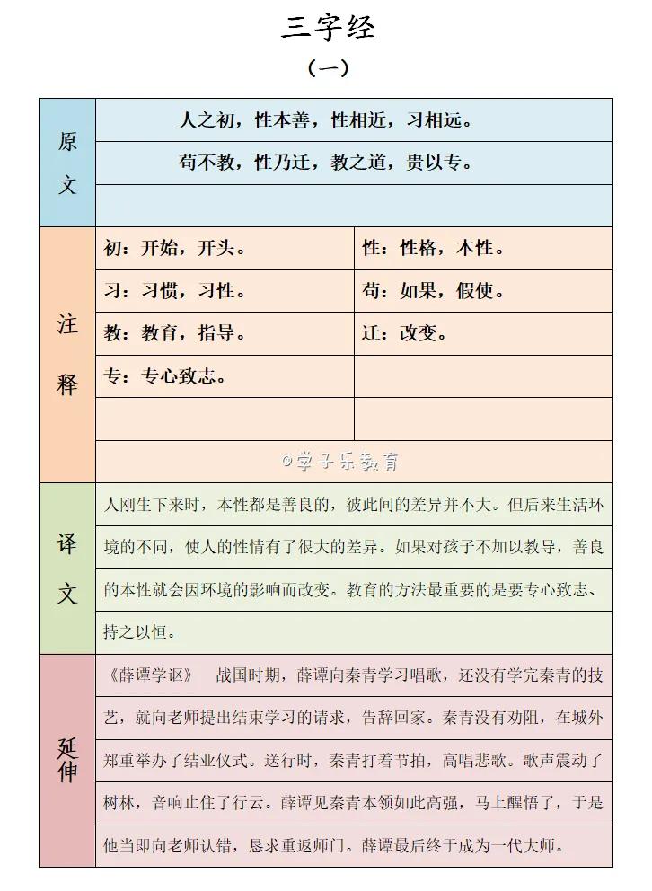 三字经解释及译文-三字经完整版及解释