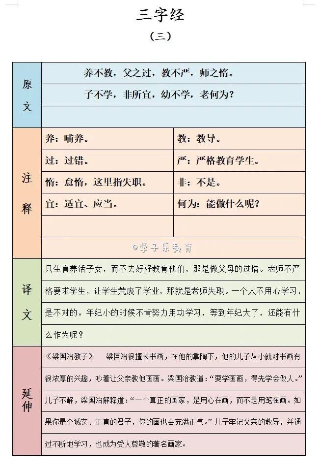 三字经解释及译文-三字经完整版及解释