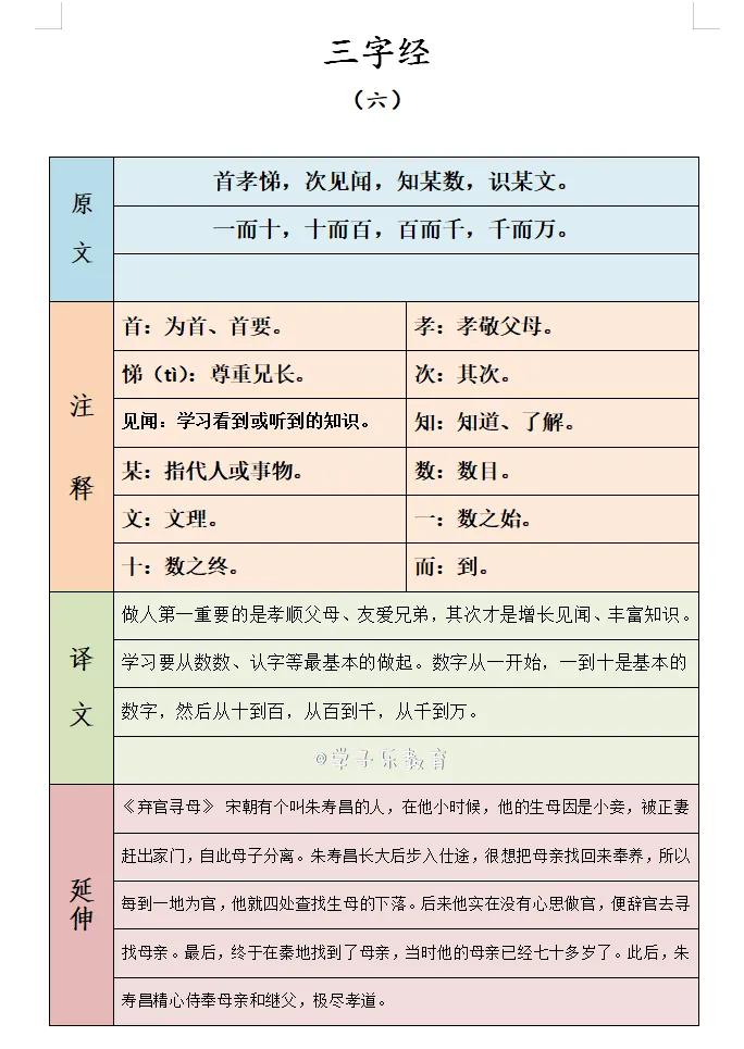 三字经解释及译文-三字经完整版及解释