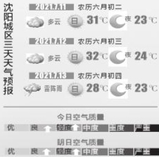 今年三伏共有40天-三伏天的养生秘籍