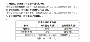 企业税收筹划方案设计-中小企业税收筹划案例讲解