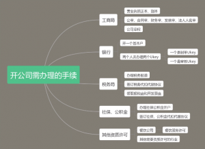 注册公司北京代办-个人注册公司步骤