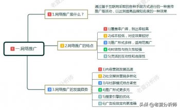 怎么做网络推广（线上怎么做推广和宣传）