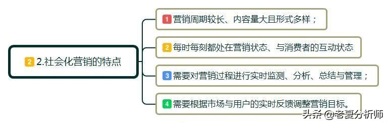 社会化营销是什么？社会化营销该如何操作？需要注意哪几个环节？