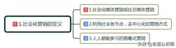 社会化媒体营销怎么做(社会化媒体营销特点和方法)