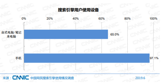 SEO优化怎么做？2021年SEO还有价值吗？