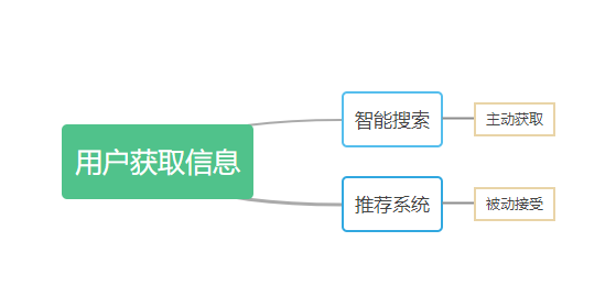 SEO优化怎么做？2021年SEO还有价值吗？