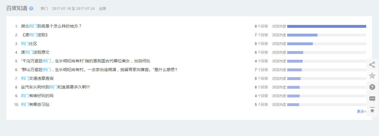 营销工具之百度指数初级使用方法简介
