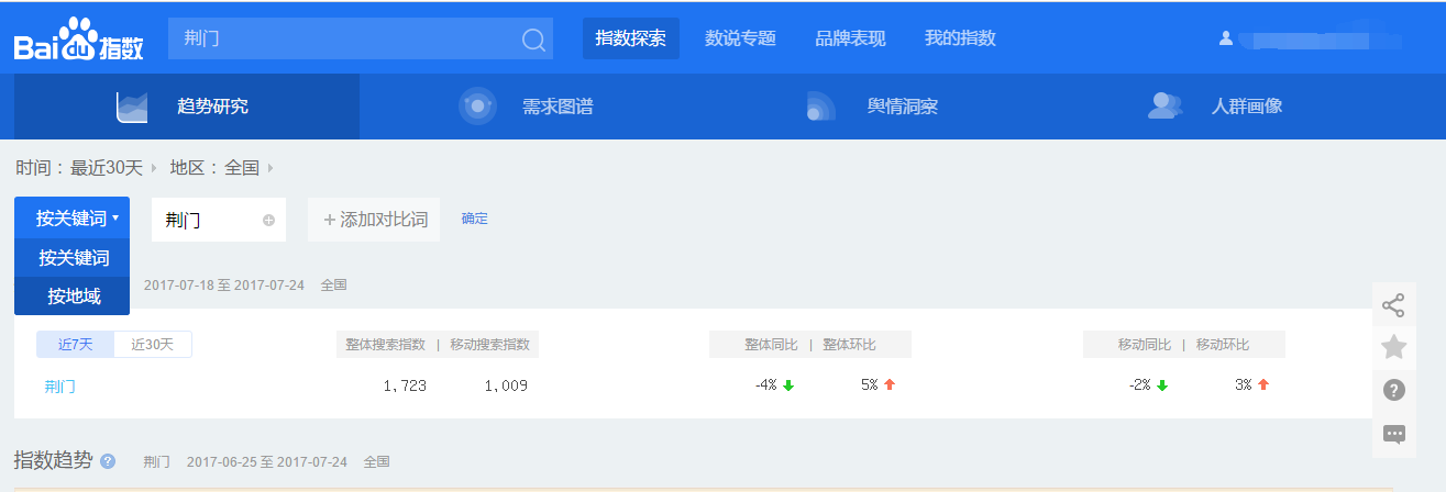 营销工具之百度指数初级使用方法简介