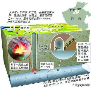 瓦斯爆炸的危害有哪些（瓦斯爆炸的危害及防范措施）