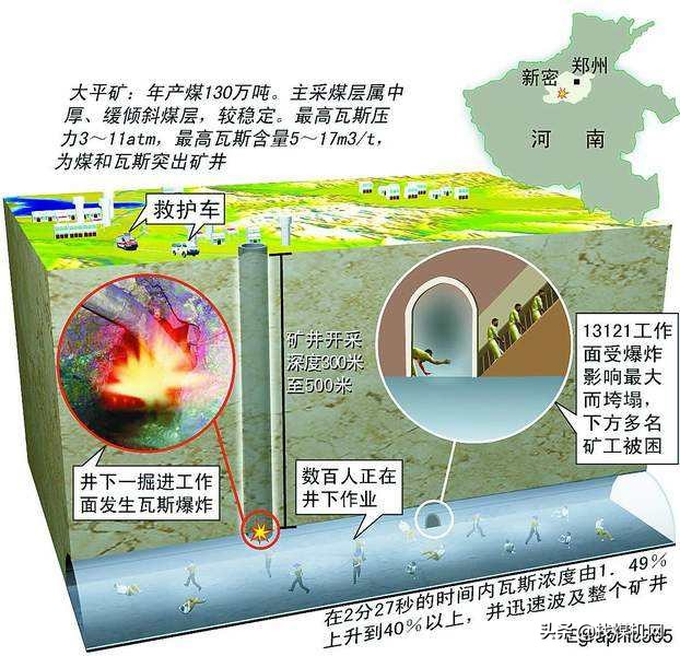 煤矿瓦斯爆炸的危害 瓦斯爆炸的预防和自救措施