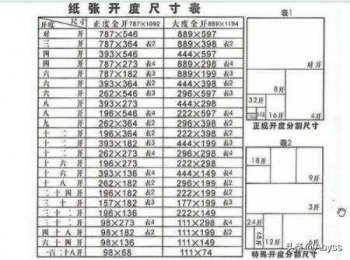 4k纸有多大(4k是多少厘米×多少厘米)