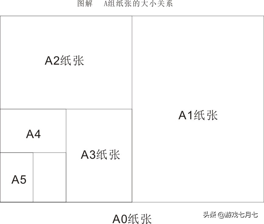 平面设计中纸张的大小 录制视频常见的像素尺寸 生活中的纸张尺寸