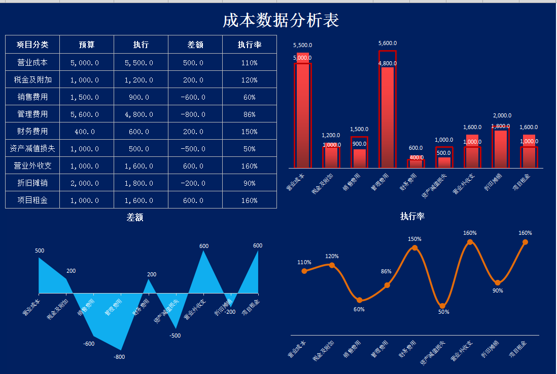 月薪3W挖来的财务主管，看完她做的可视化分析报表，真心牛