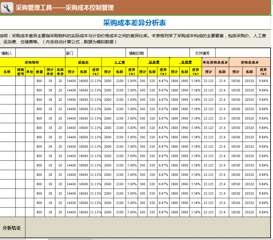 月薪3W挖来的财务主管，看完她做的可视化分析报表，真心牛