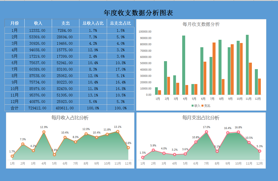 月薪3W挖来的财务主管，看完她做的可视化分析报表，真心牛