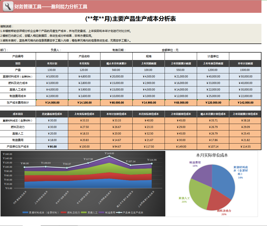 月薪3W挖来的财务主管，看完她做的可视化分析报表，真心牛