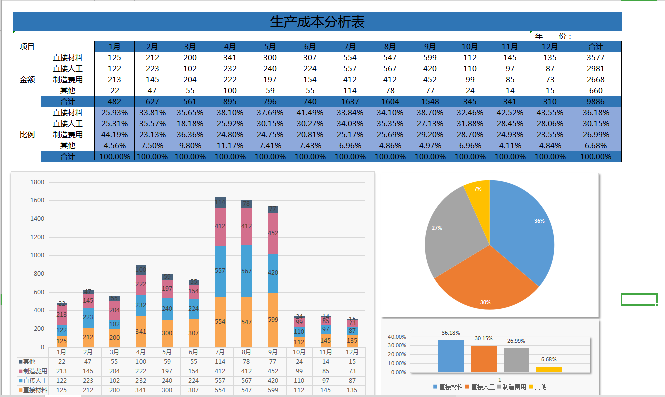 月薪3W挖来的财务主管，看完她做的可视化分析报表，真心牛