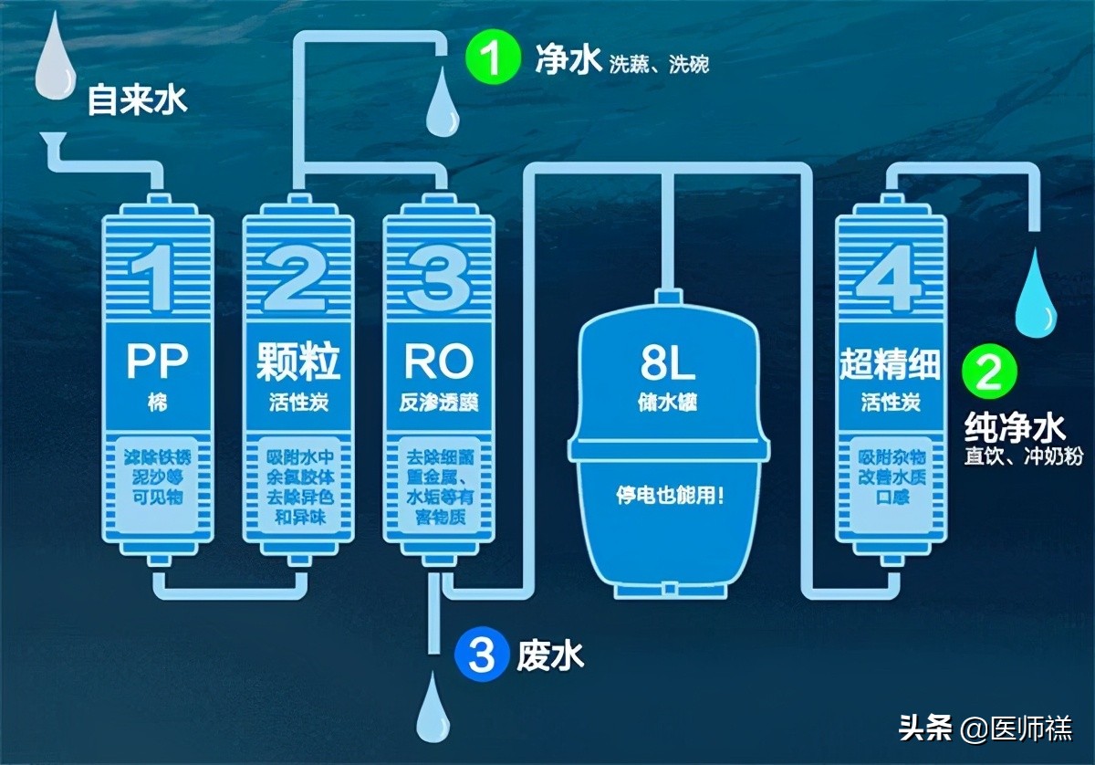 长期饮用纯净水对健康有负面影响？请看此文，带您全面了解纯净水