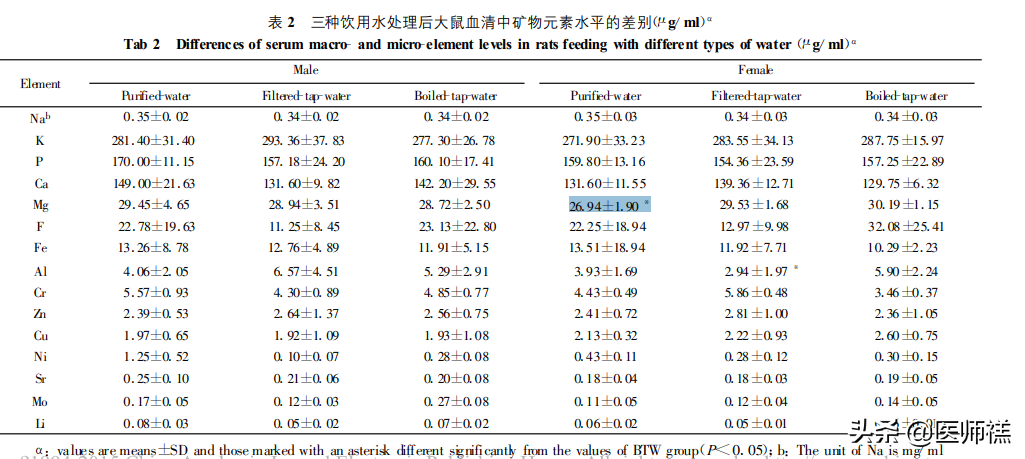 长期饮用纯净水对健康有负面影响？请看此文，带您全面了解纯净水