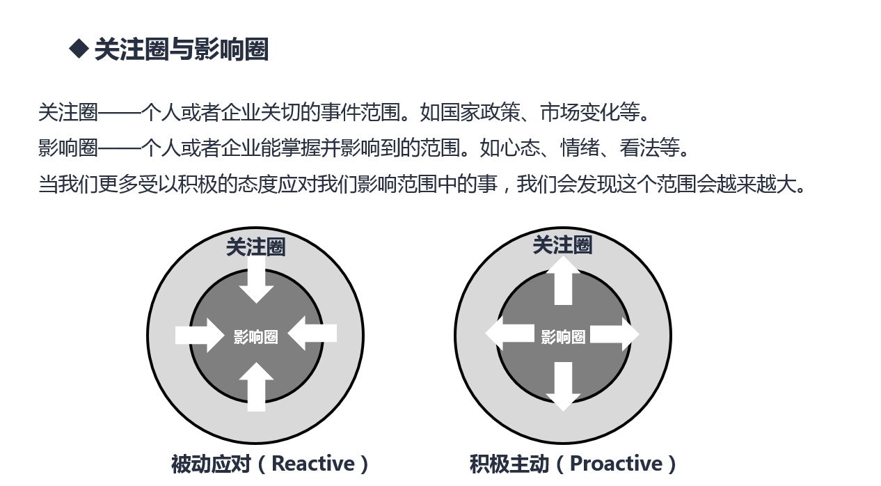 从BD到BDM,有哪些需要注意的？