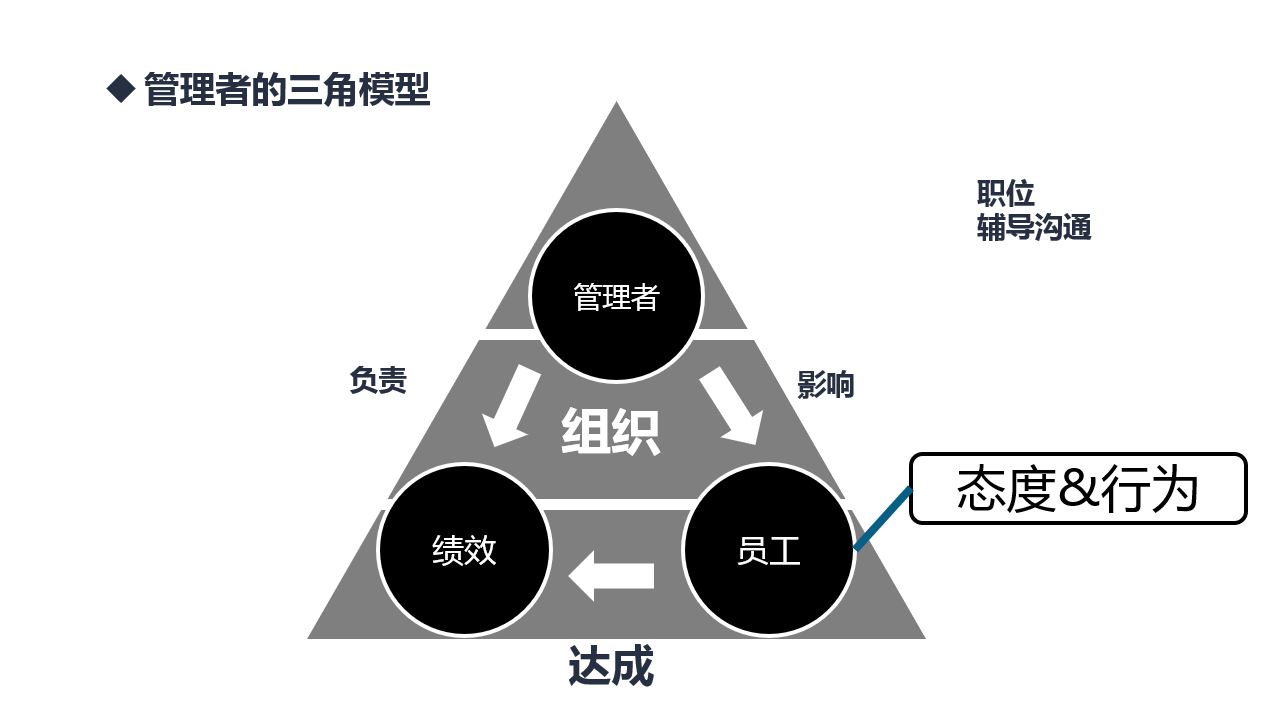 从BD到BDM,有哪些需要注意的？