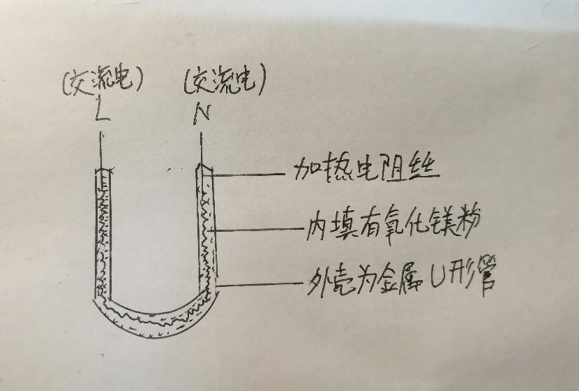 使用热得快烧水时会触电吗？