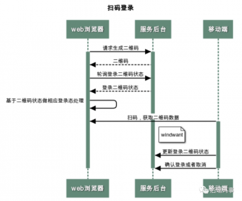 首页_顺盈登录