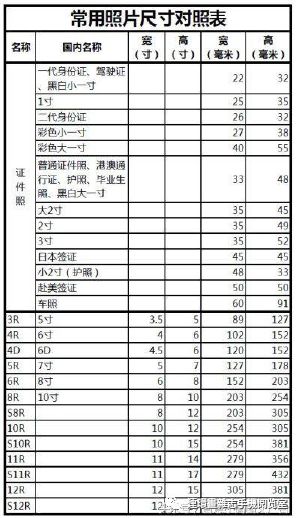 《常用照片尺寸对照表》