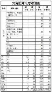 6寸照片有多大(5寸6寸7寸照片对比实物)