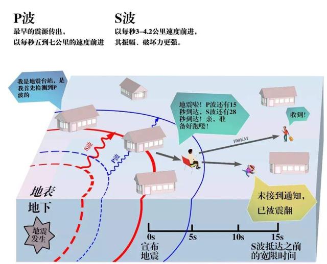 三次地震加起来上百万人死亡，唐山大地震45周年，为何不能预报？