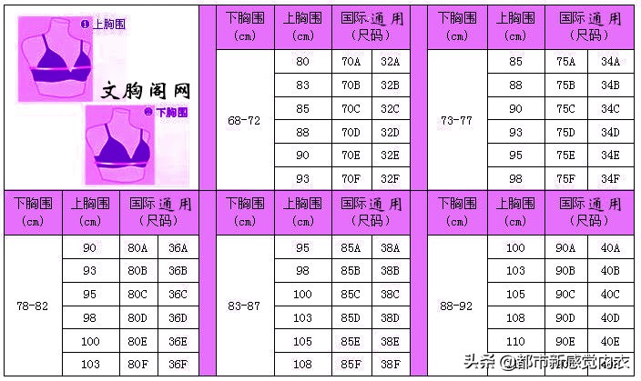 文胸32/34/36/38是多大罩杯，和ABC一样吗？