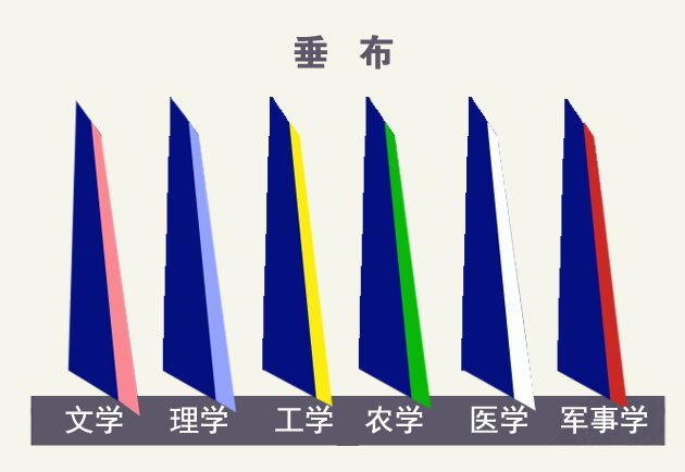 【知识】学位服该如何正确穿戴？关于学位服的3个小秘密一起来了解！