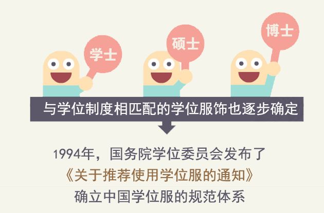 【知识】学位服该如何正确穿戴？关于学位服的3个小秘密一起来了解！