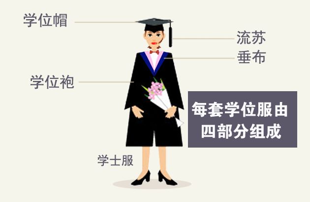 【知识】学位服该如何正确穿戴？关于学位服的3个小秘密一起来了解！