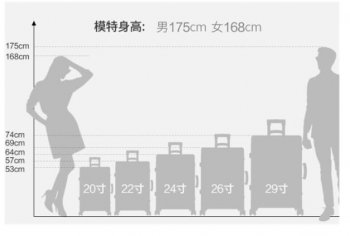 24寸行李箱多大参照物(行李箱22寸和24寸对比)