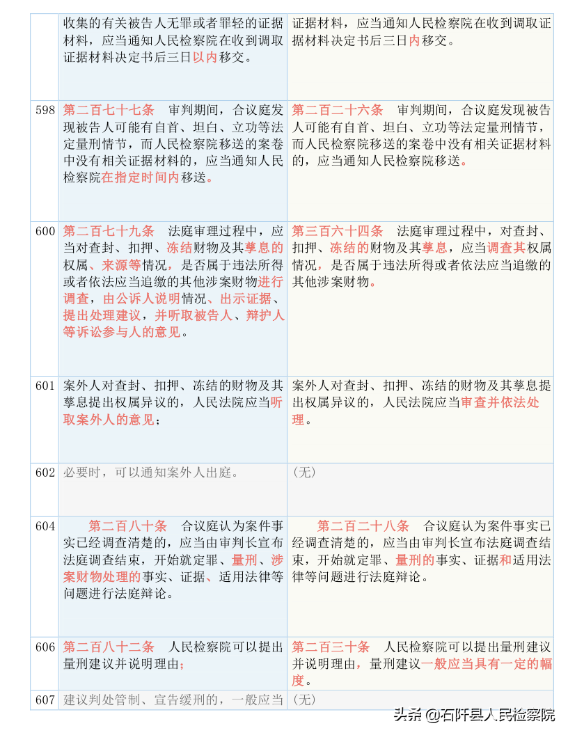 收藏！2021版《刑诉法解释》新旧对照表（全文）