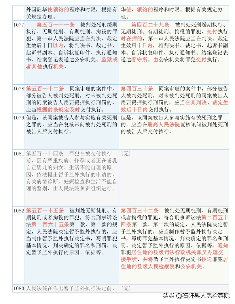 收藏！2021版《刑诉法解释》新旧对照表（全文）