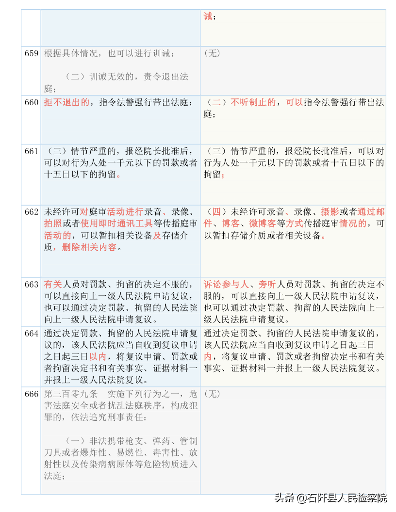 收藏！2021版《刑诉法解释》新旧对照表（全文）