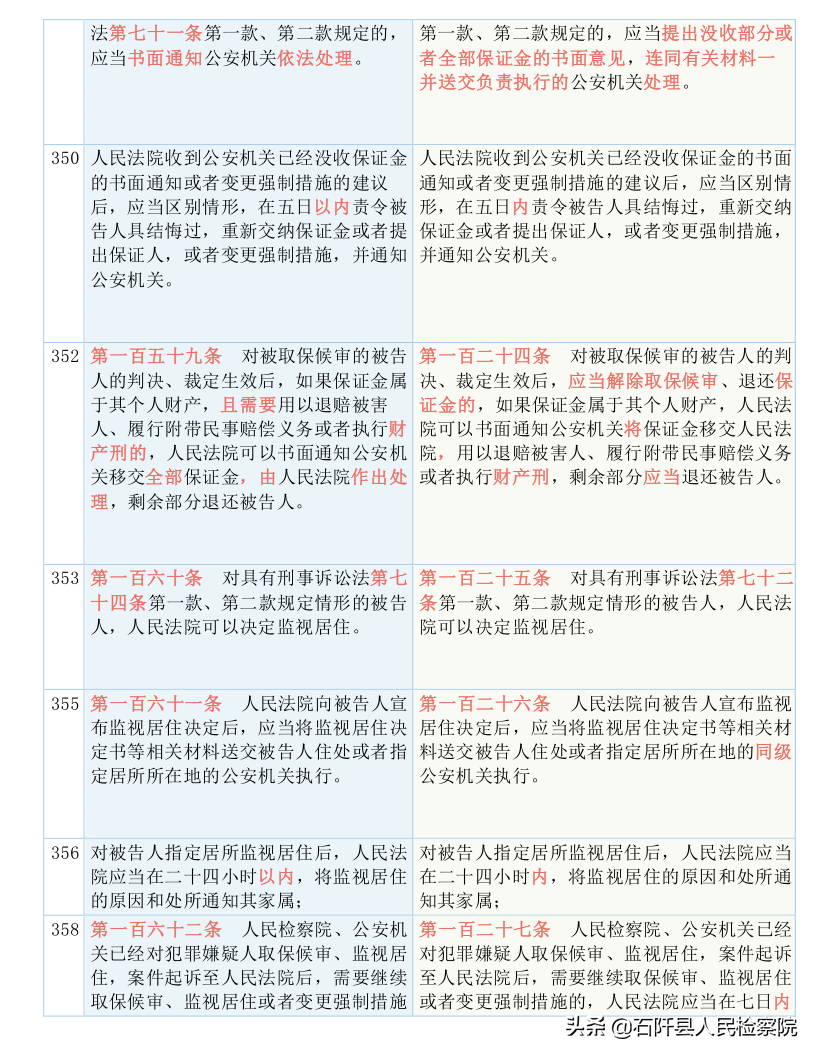 收藏！2021版《刑诉法解释》新旧对照表（全文）