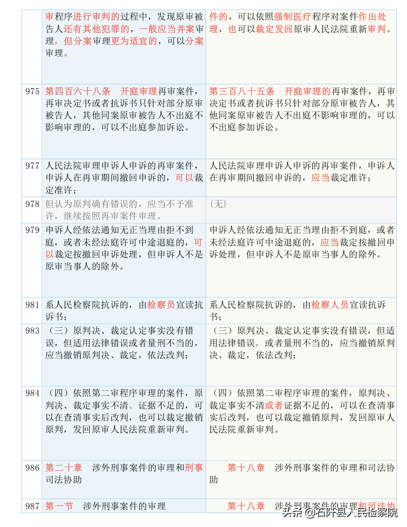 收藏！2021版《刑诉法解释》新旧对照表（全文）